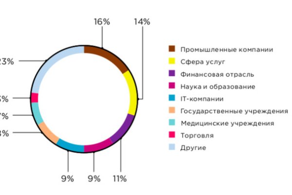 Ссылка на кракен через тор