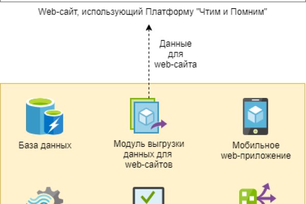 Кракен 12 сайт